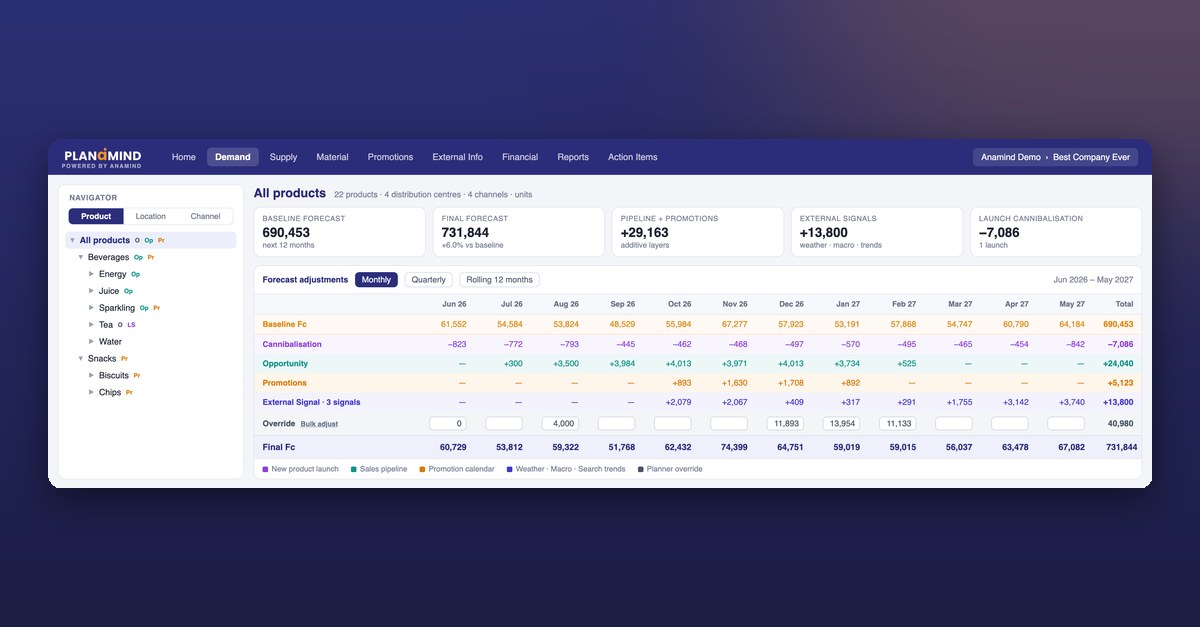 Planamind Demand view with the forecast built up from its drivers