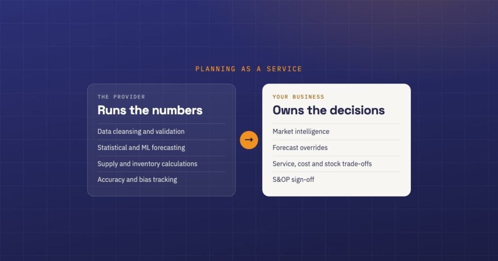 Planning as a Service: the provider runs the numbers, your business owns the decisions